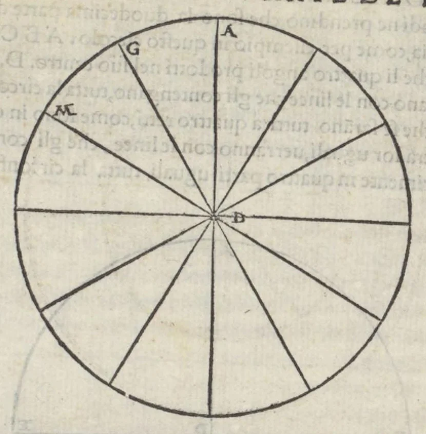An illustration from La prima parte dele theoriche o' vero speculationi dei pianeti, di m. Alessandro Piccolomini, 1558, leaf 49