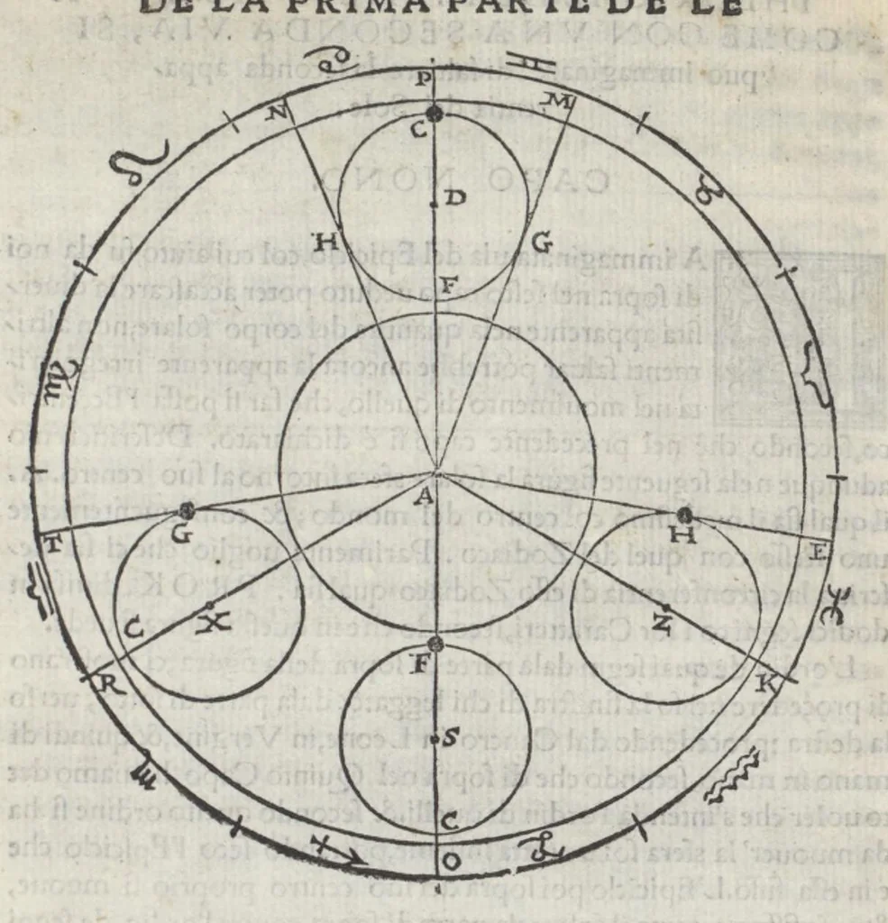 An illustration from La prima parte dele theoriche o' vero speculationi dei pianeti, di m. Alessandro Piccolomini, 1558, leaf 59