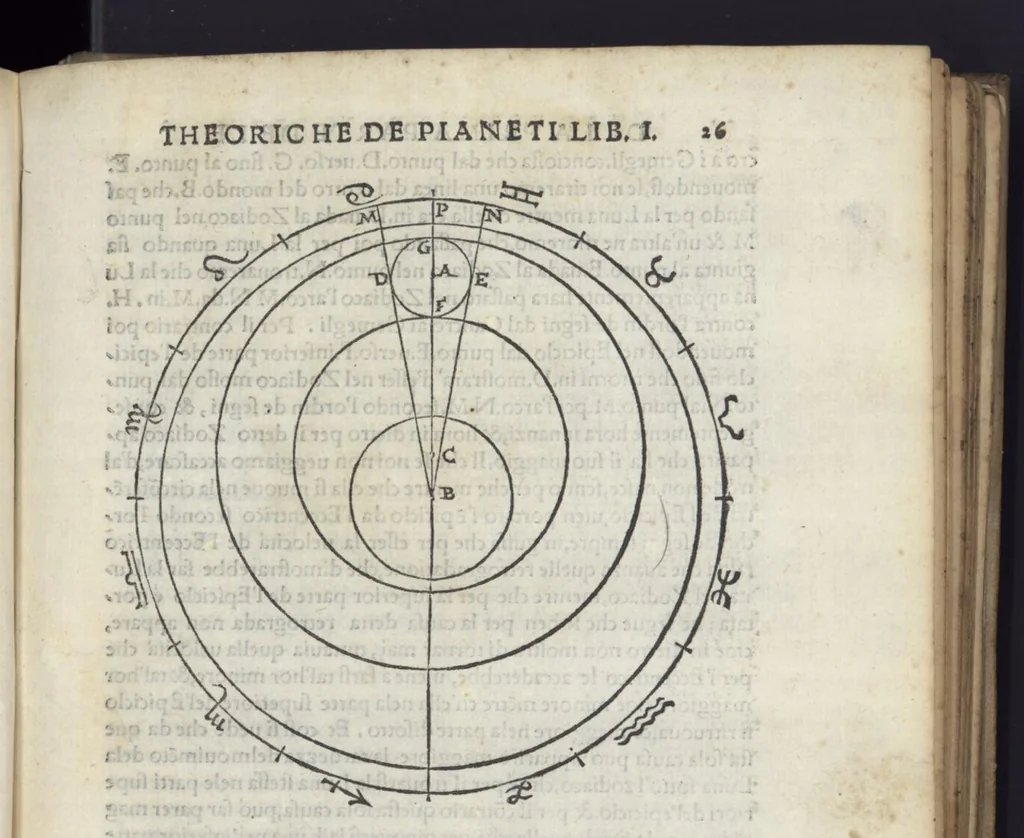 An illustration from La prima parte dele theoriche o' vero speculationi dei pianeti, di m. Alessandro Piccolomini, 1558, leaf 70