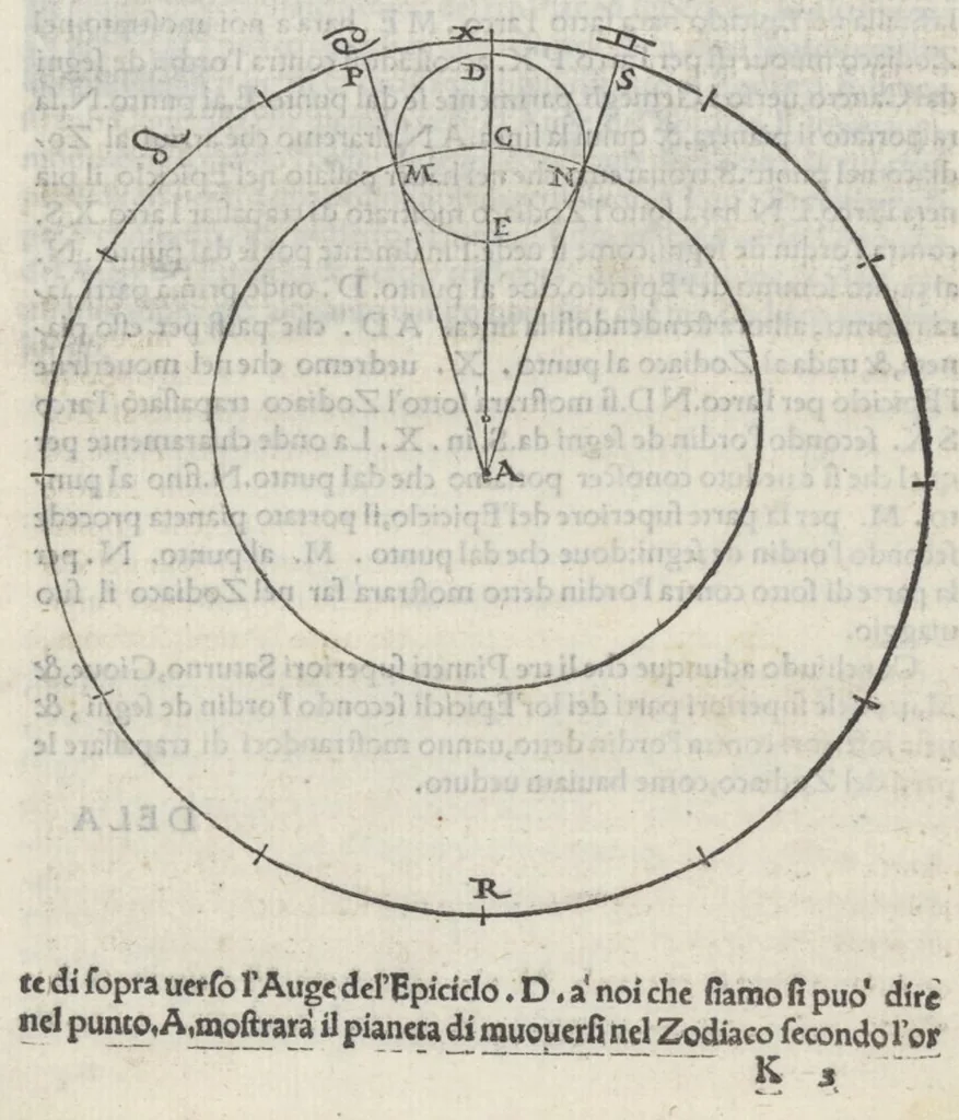 An illustration from La prima parte dele theoriche o' vero speculationi dei pianeti, di m. Alessandro Piccolomini, 1558, leaf 96