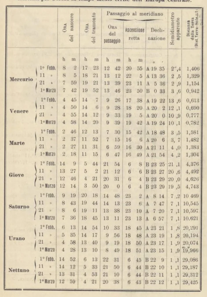 An illustration from Rivista di astronomia e scienze affini, 1907, a. 1, n. 01 (January), 1907, leaf 20