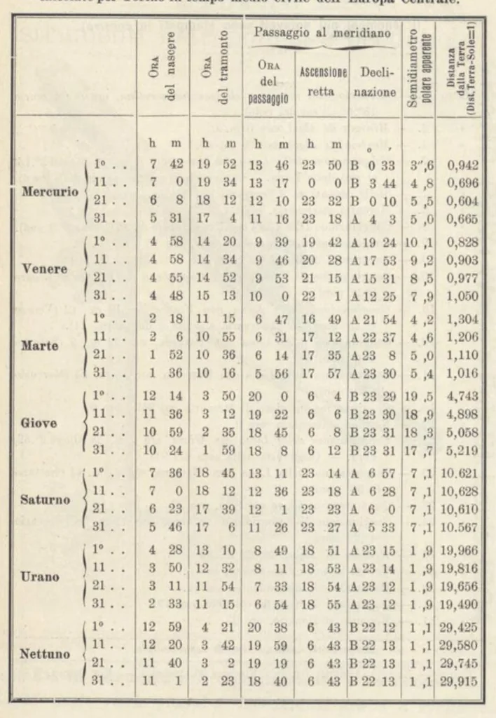 An illustration from Rivista di astronomia e scienze affini, 1907, a. 1, n. 02 (February), 1907, leaf 24