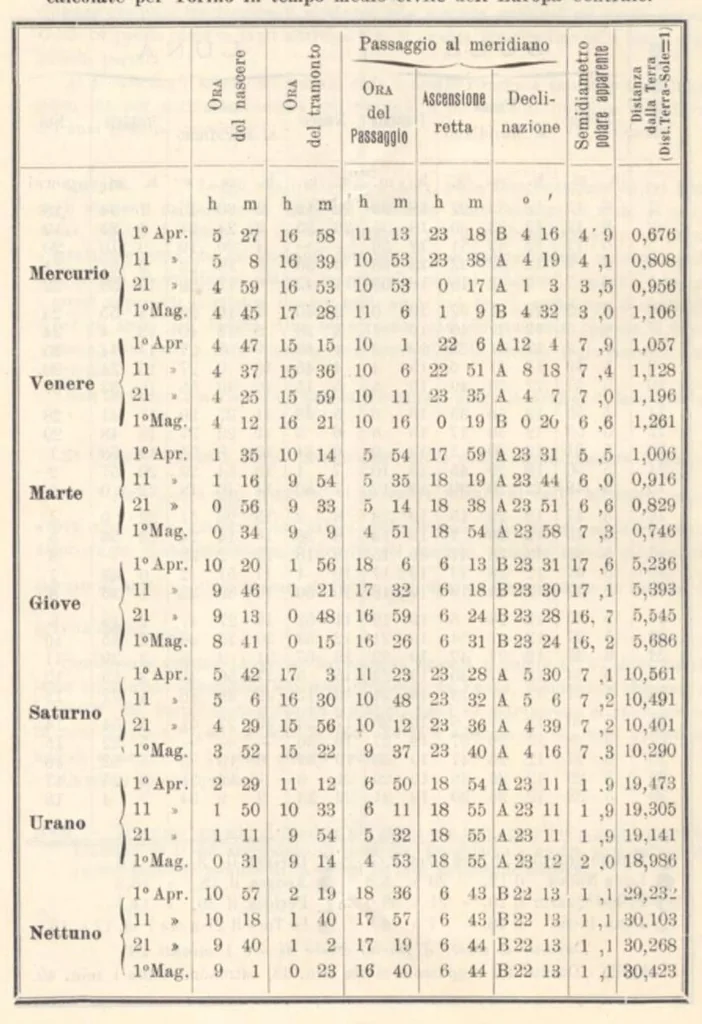 An illustration from Rivista di astronomia e scienze affini, 1907, a. 1, n. 03 (March), 1907, leaf 21