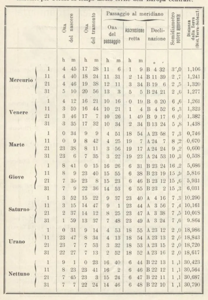An illustration from Rivista di astronomia e scienze affini, 1907, a. 1, n. 03 (March), 1907, leaf 24