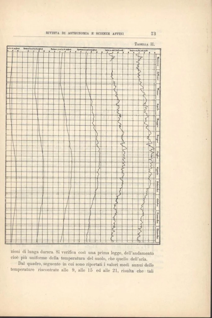 An illustration from Rivista di astronomia e scienze affini, 1907, a. 1, n. 04 (April), 1907, leaf 6