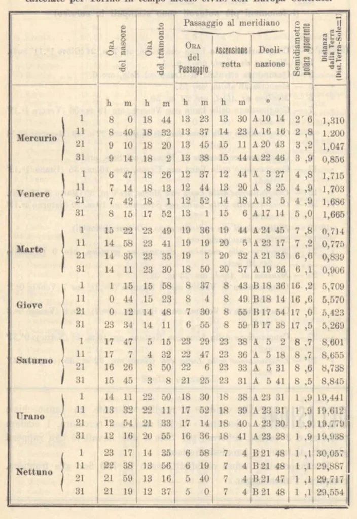 An illustration from Rivista di astronomia e scienze affini, 1907, a. 1, n. 08 (August), 1907, leaf 22