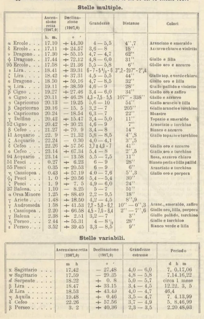An illustration from Rivista di astronomia e scienze affini, 1907, a. 1, n. 08 (August), 1907, leaf 24