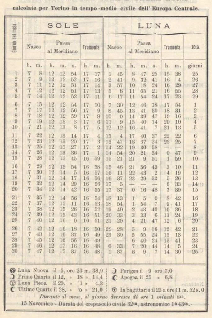 An illustration from Rivista di astronomia e scienze affini, 1907, a. 1, n. 09 (September), 1907, leaf 22