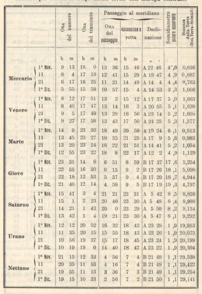 An illustration from Rivista di astronomia e scienze affini, 1907, a. 1, n. 09 (September), 1907, leaf 23