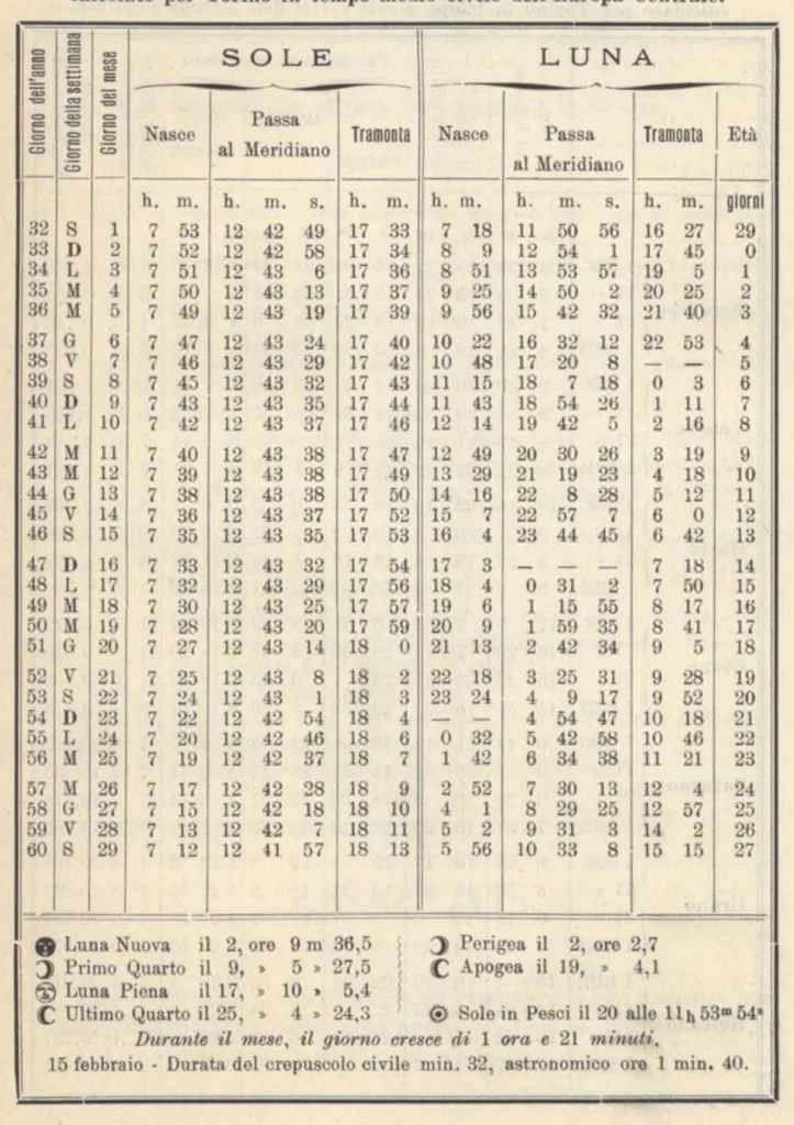 An illustration from Rivista di astronomia e scienze affini, 1907, a. 1, n. 12 (December), 1907, leaf 19