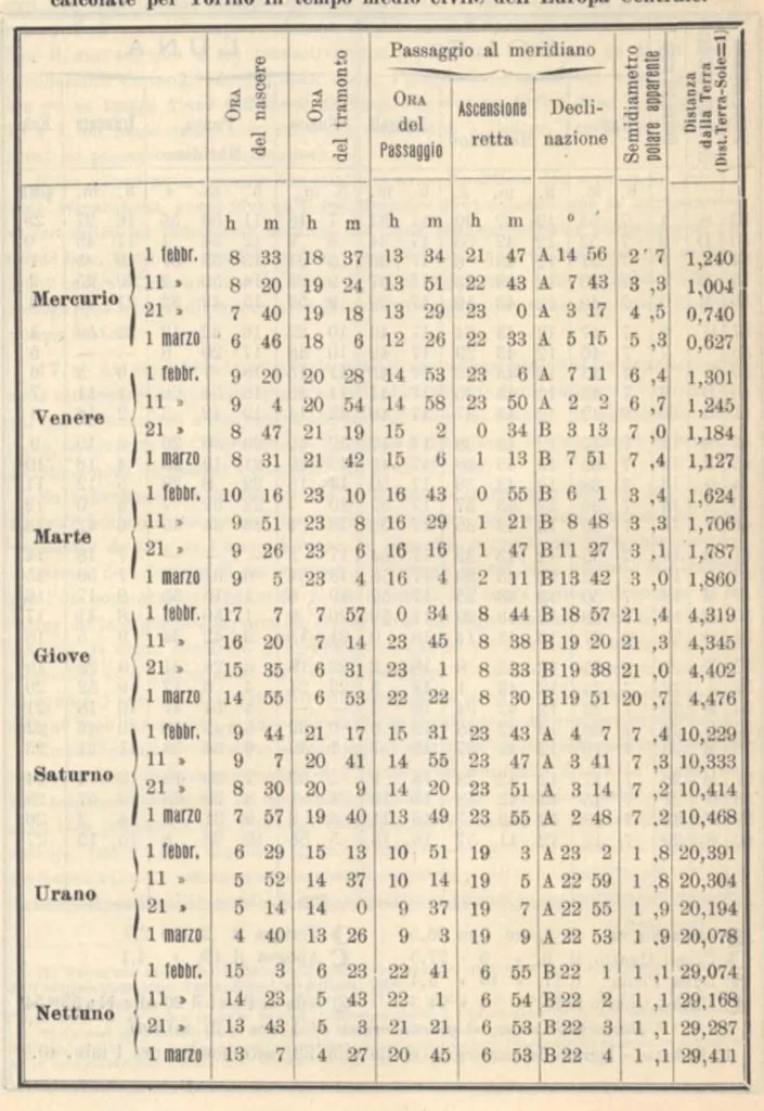 An illustration from Rivista di astronomia e scienze affini, 1907, a. 1, n. 12 (December), 1907, leaf 20