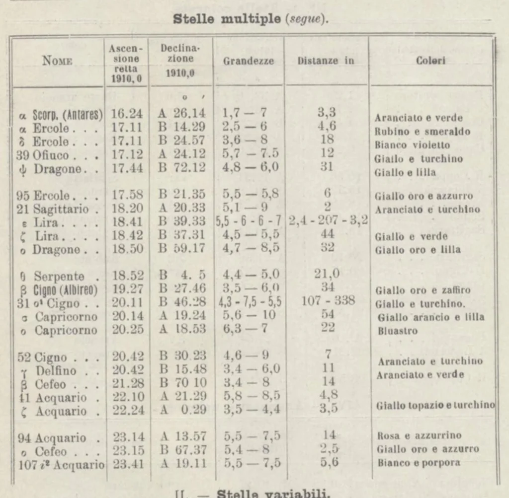 An illustration from Rivista di astronomia e scienze affini, 1908, a. 2, n. 01 (January), 1908, leaf 38