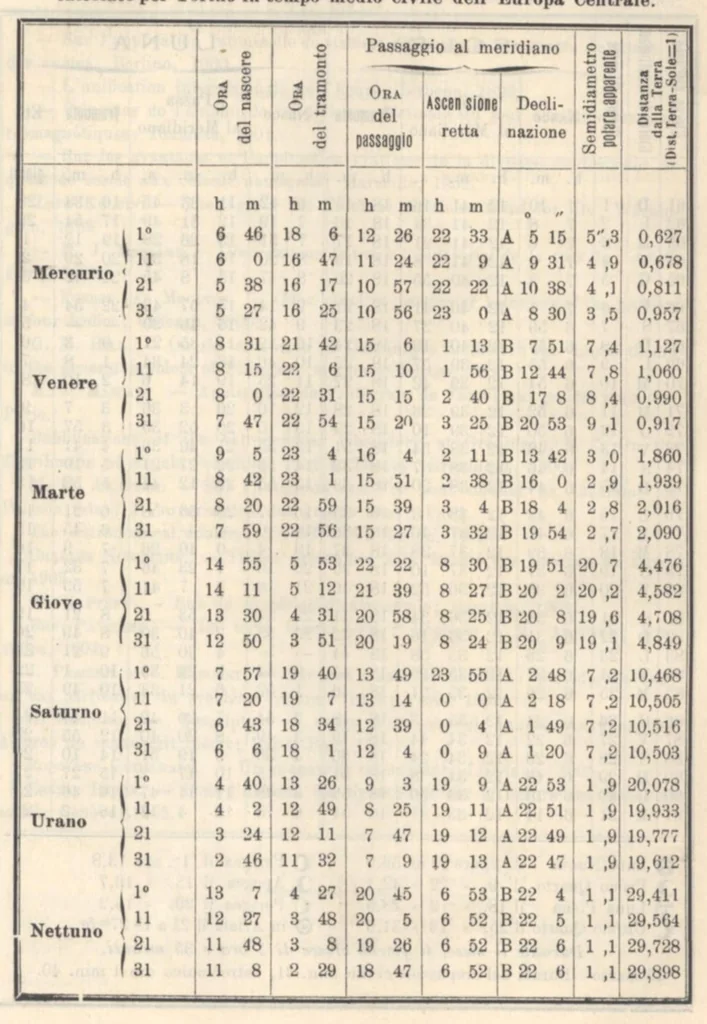 An illustration from Rivista di astronomia e scienze affini, 1908, a. 2, n. 02 (February), 1908, leaf 27