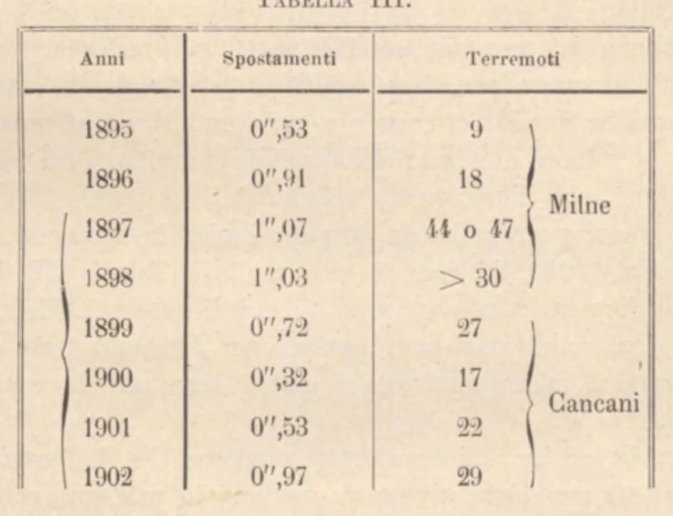 An illustration from Rivista di astronomia e scienze affini, 1909, a. 3, n. 01 (January), 1909, leaf 19