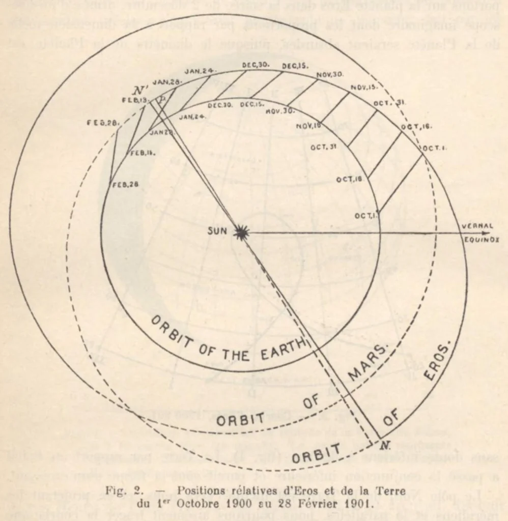 An illustration from Rivista di astronomia e scienze affini, 1909, a. 3, n. 03 (March), 1909, leaf 10