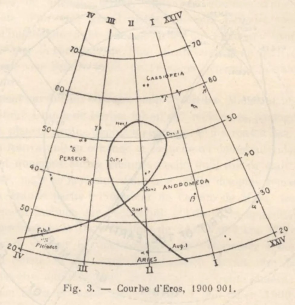 An illustration from Rivista di astronomia e scienze affini, 1909, a. 3, n. 03 (March), 1909, leaf 11