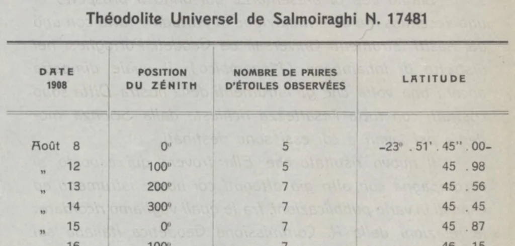 An illustration from Rivista di astronomia e scienze affini, 1909, a. 3, n. 04 (April), 1909, leaf 48