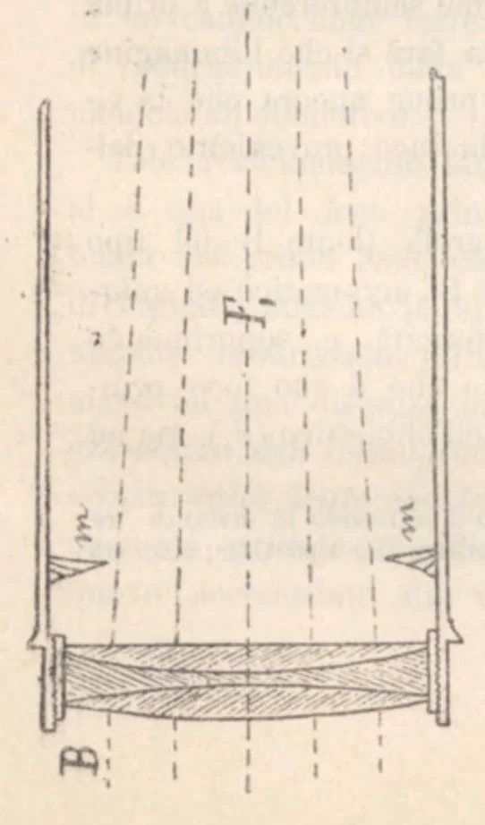 An illustration from Rivista di astronomia e scienze affini, 1909, a. 3, n. 05 (May), 1909, leaf 17
