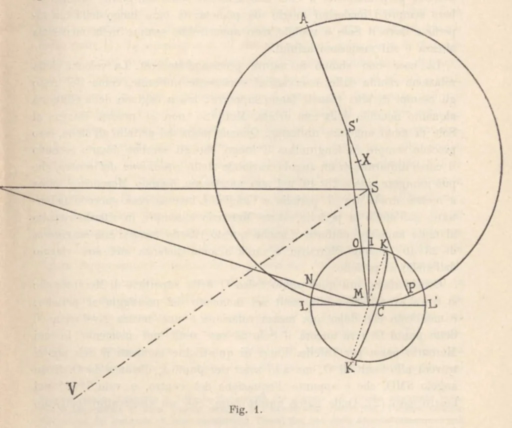 An illustration from Rivista di astronomia e scienze affini, 1909, a. 3, n. 05 (May), 1909, leaf 6
