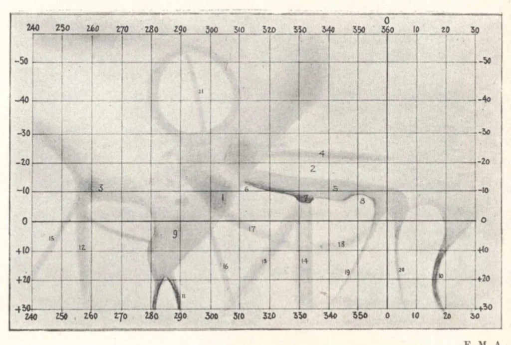 An illustration from Rivista di astronomia e scienze affini, 1909, a. 3, n. 09 (September), 1909, leaf 2
