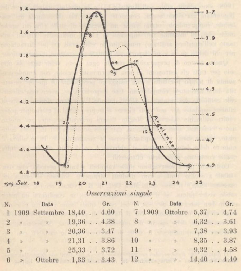 An illustration from Rivista di astronomia e scienze affini, 1909, a. 3, n. 12 (December), 1909, leaf 38