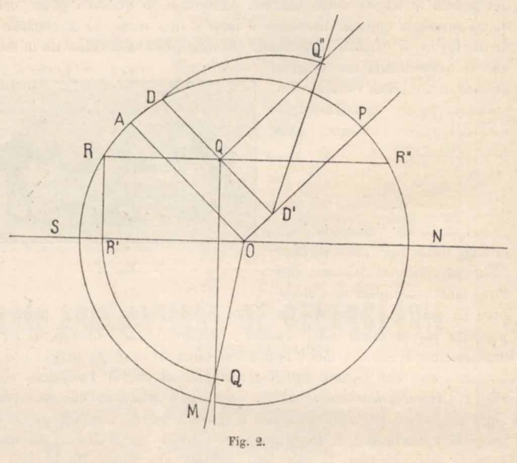 An illustration from Rivista di astronomia e scienze affini, 1910, a. 4, n. 01 (January), 1910, leaf 34
