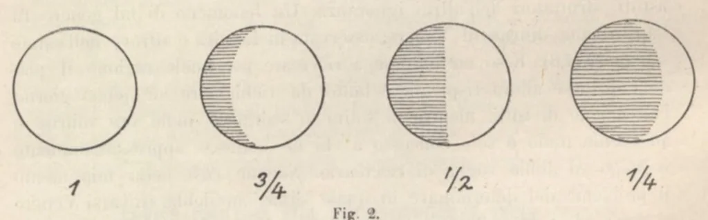 An illustration from Rivista di astronomia e scienze affini, 1910, a. 4, n. 02 (February), 1910, leaf 3