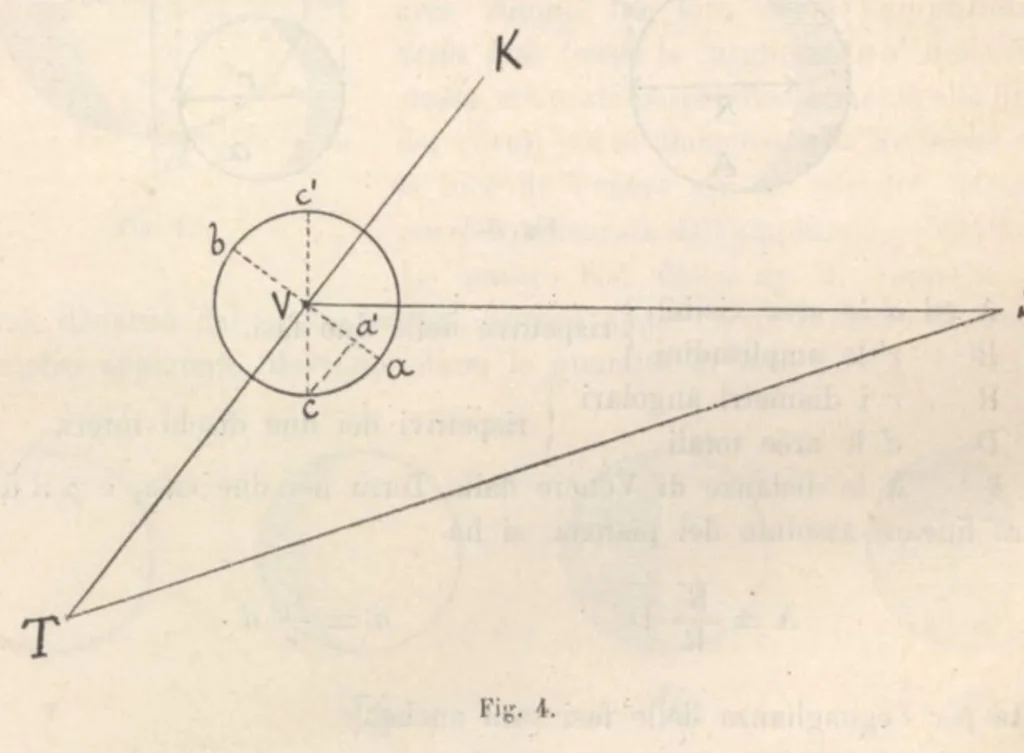 An illustration from Rivista di astronomia e scienze affini, 1910, a. 4, n. 02 (February), 1910, leaf 5