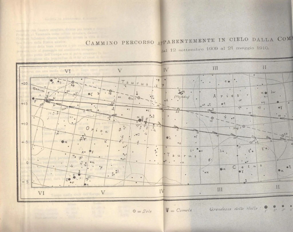 An illustration from Rivista di astronomia e scienze affini, 1910, a. 4, n. 04 (April), 1910, leaf 47