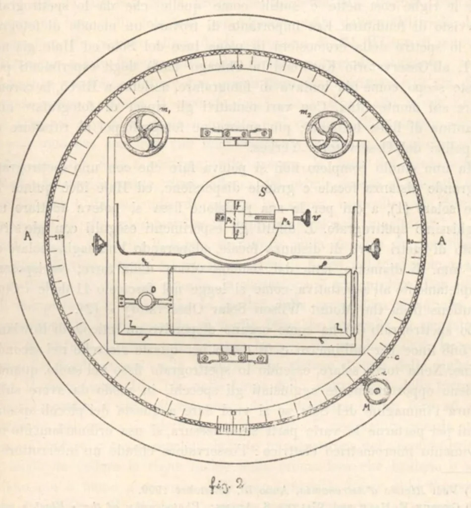 An illustration from Rivista di astronomia e scienze affini, 1910, a. 4, n. 06 (June), 1910, leaf 5