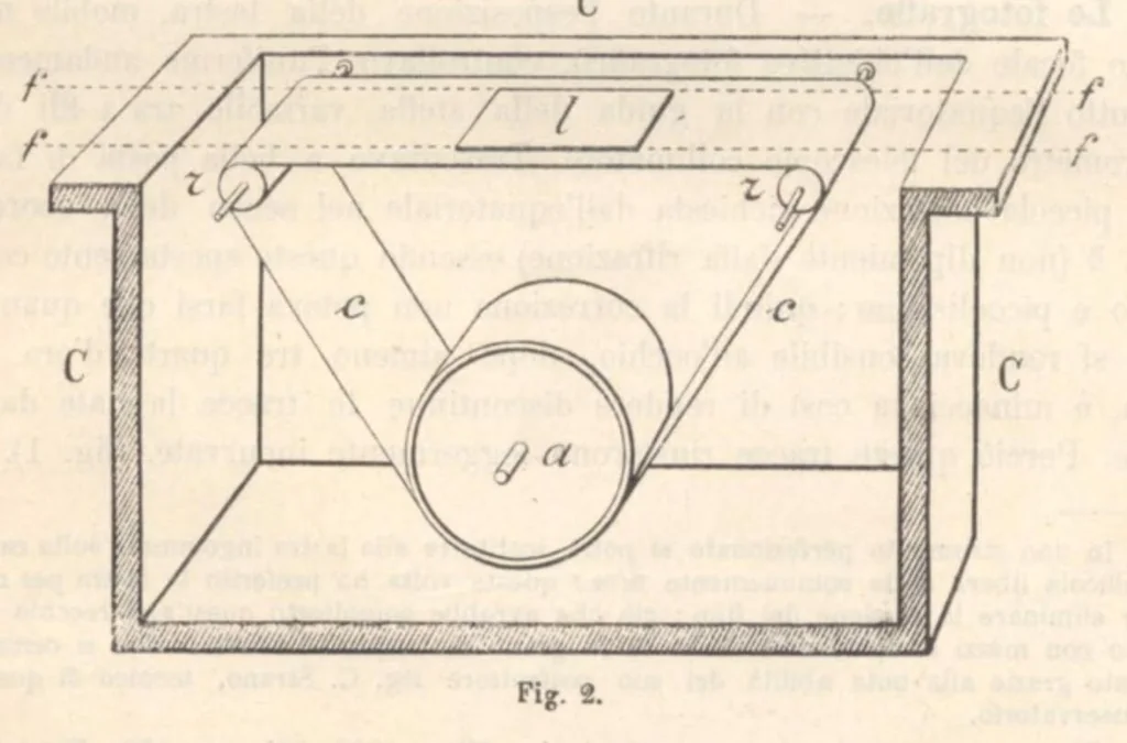 An illustration from Rivista di astronomia e scienze affini, 1910, a. 4, n. 07 (July), 1910, leaf 17