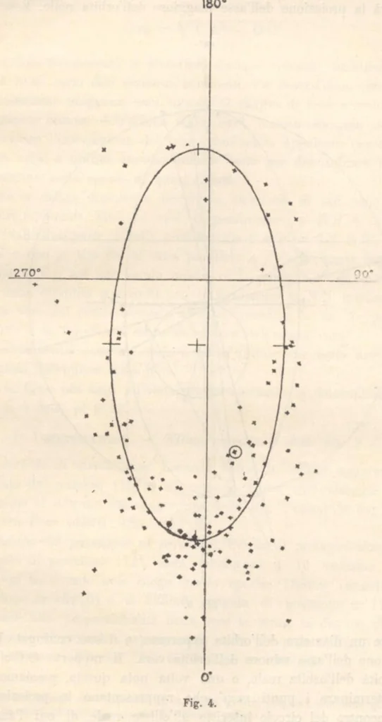 An illustration from Rivista di astronomia e scienze affini, 1910, a. 4, n. 07 (July), 1910, leaf 39