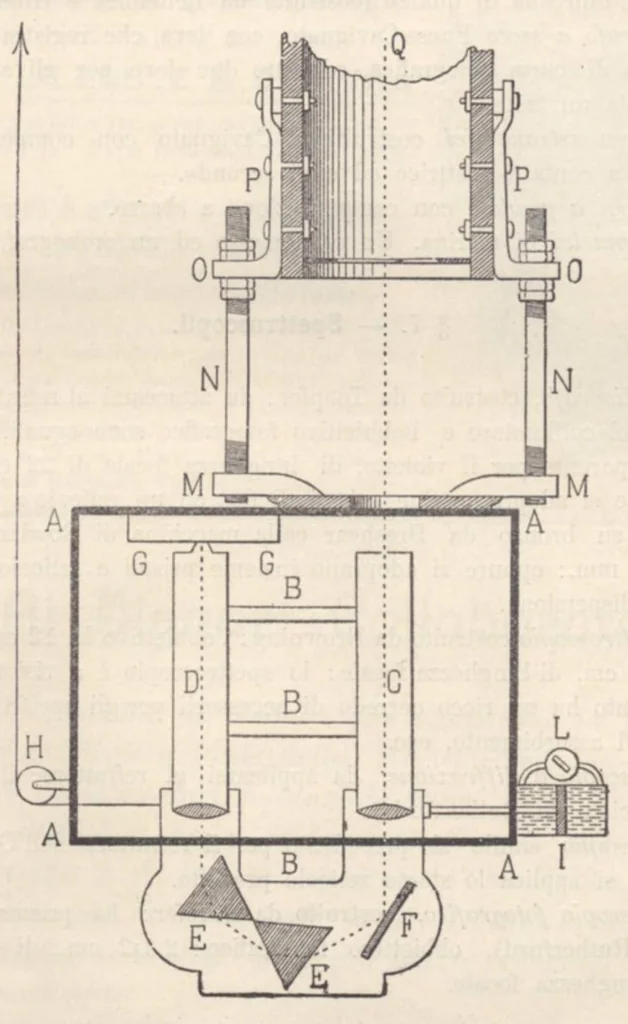 An illustration from Rivista di astronomia e scienze affini, 1910, a. 4, n. 08 (August), 1910, leaf 29