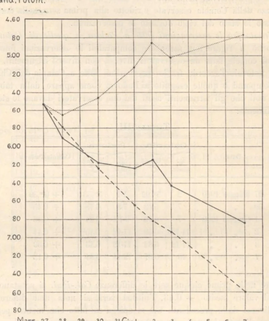 An illustration from Rivista di astronomia e scienze affini, 1910, a. 4, n. 10 (October), 1910, leaf 53