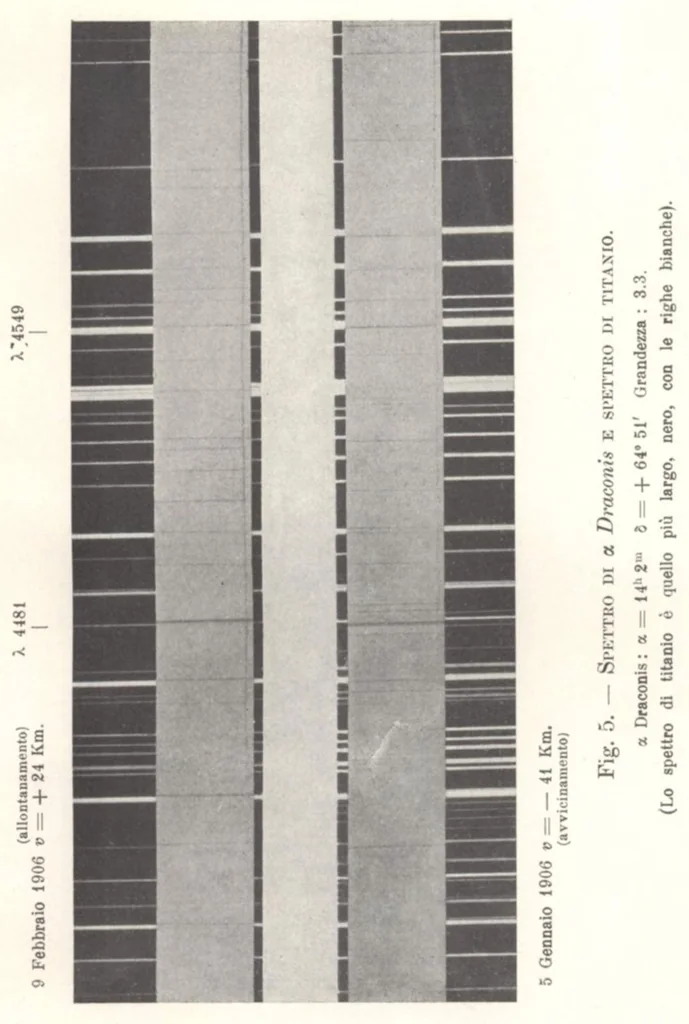 An illustration from Rivista di astronomia e scienze affini, 1910, a. 4, n. 11 (November), 1910, leaf 20