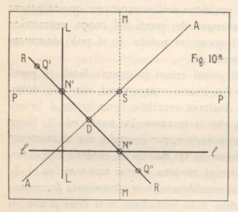 An illustration from Rivista di astronomia e scienze affini, 1910, a. 4, n. 12 (December), 1910, leaf 18