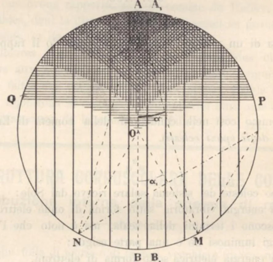 An illustration from Rivista di astronomia e scienze affini, 1910, a. 4, n. 12 (December), 1910, leaf 50
