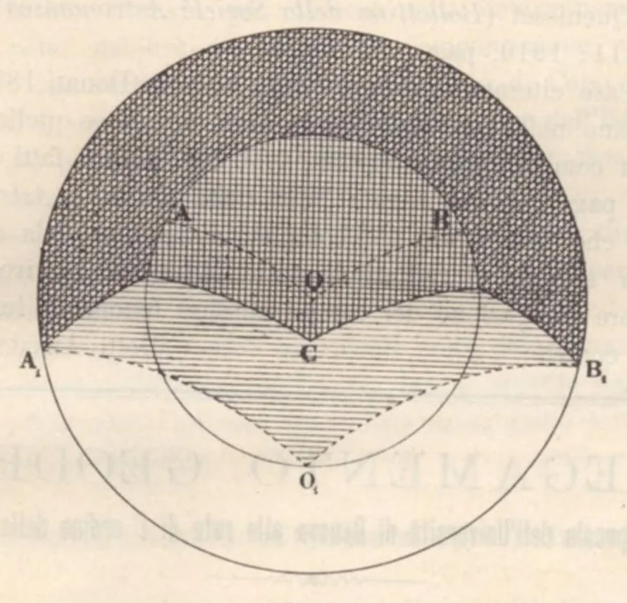 An illustration from Rivista di astronomia e scienze affini, 1910, a. 4, n. 12 (December), 1910, leaf 53