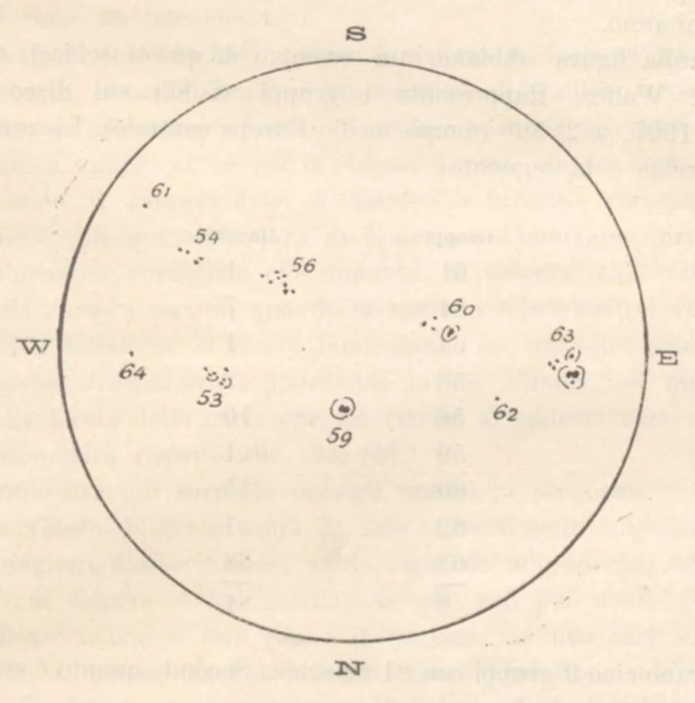 An illustration from Rivista di astronomia e scienze affini, 1911, a. 5, n. 02 (February), 1911, leaf 4