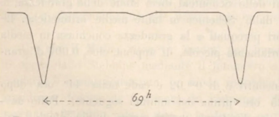 An illustration from Rivista di astronomia e scienze affini, 1911, a. 5, n. 05 (May), 1911, leaf 16