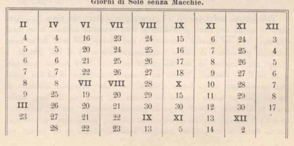 An illustration from Rivista di astronomia e scienze affini, 1911, a. 5, n. 06 (June), 1911, leaf 21
