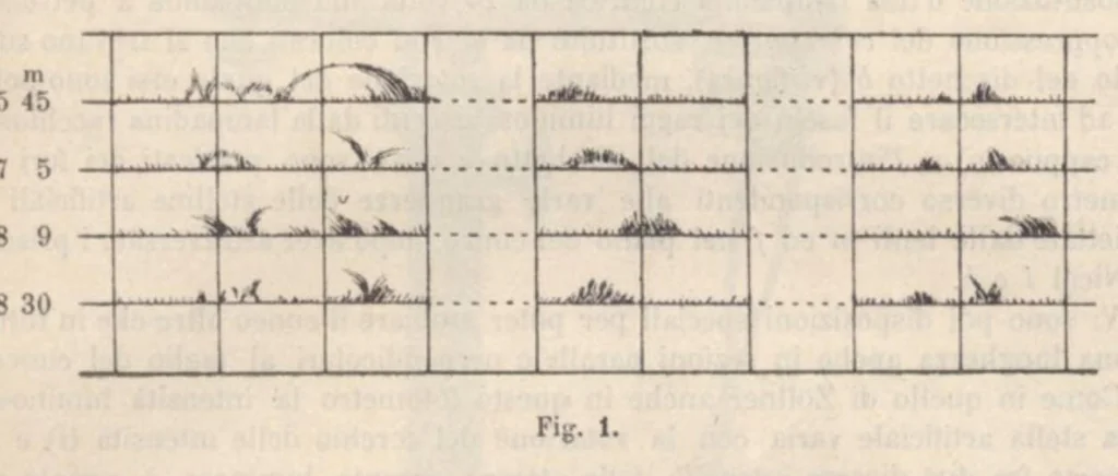 An illustration from Rivista di astronomia e scienze affini, 1911, a. 5, n. 06 (June), 1911, leaf 34