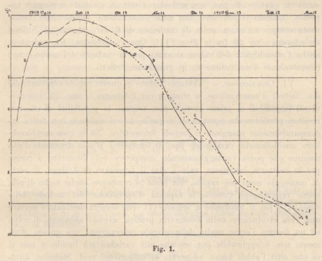 An illustration from Rivista di astronomia e scienze affini, 1911, a. 5, n. 07 (July), 1911, leaf 28