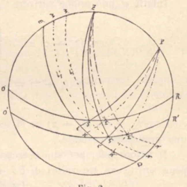 An illustration from Rivista di astronomia e scienze affini, 1911, a. 5, n. 08 (August), 1911, leaf 12