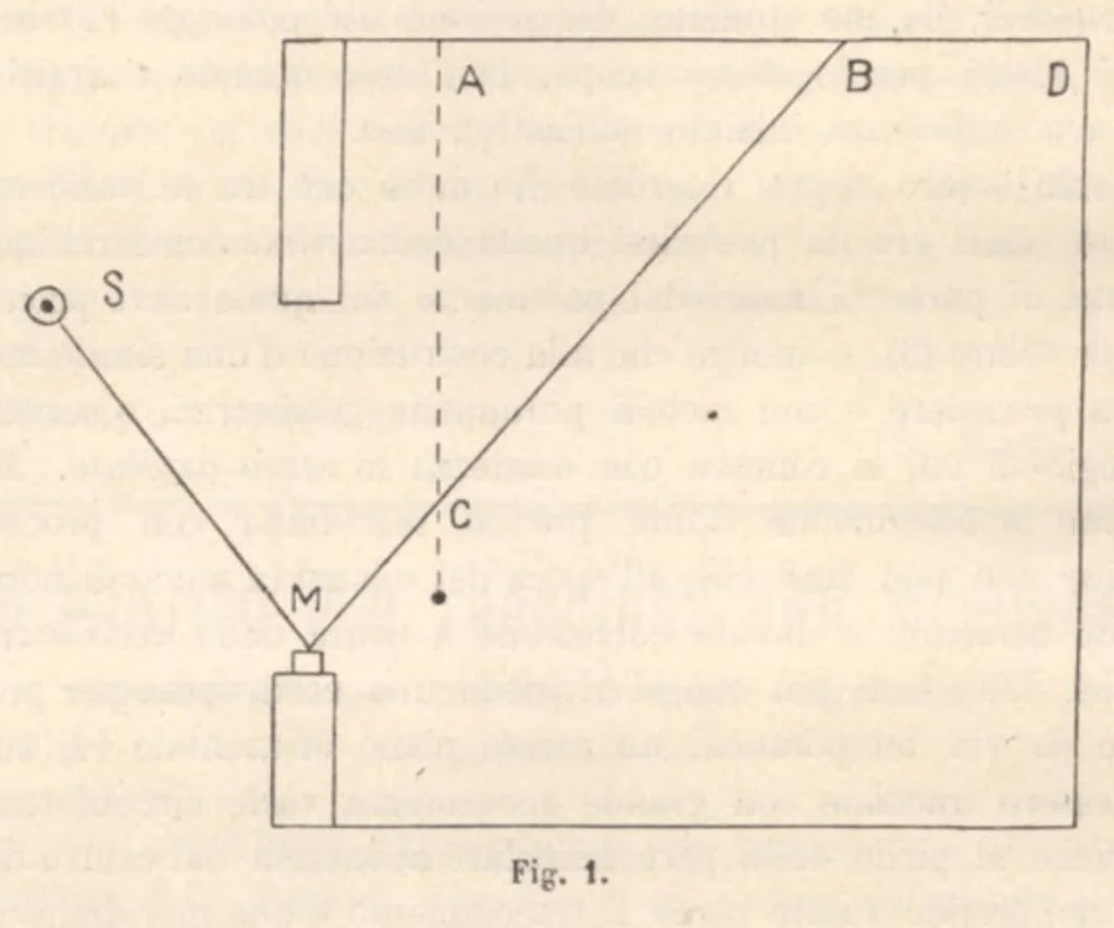 An illustration from Rivista di astronomia e scienze affini, 1911, a. 5, n. 08 (August), 1911, leaf 21