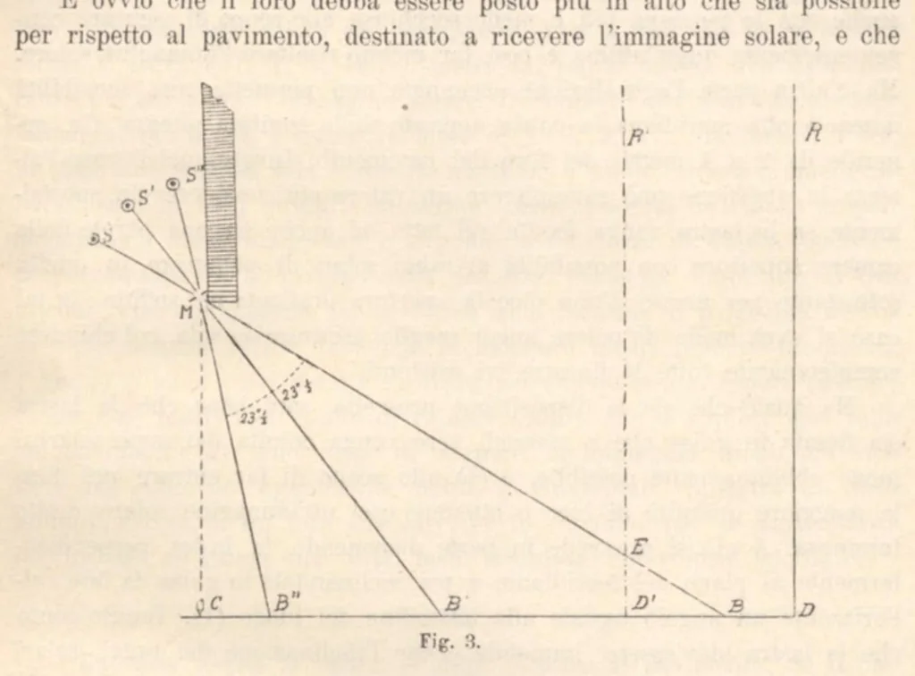 An illustration from Rivista di astronomia e scienze affini, 1911, a. 5, n. 08 (August), 1911, leaf 26