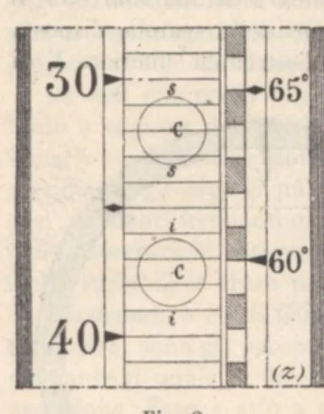An illustration from Rivista di astronomia e scienze affini, 1911, a. 5, n. 08 (August), 1911, leaf 41