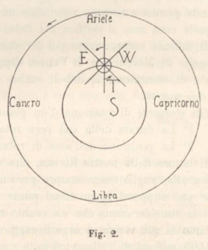 An illustration from Rivista di astronomia e scienze affini, 1911, a. 5, n. 10 (October), 1911, leaf 15