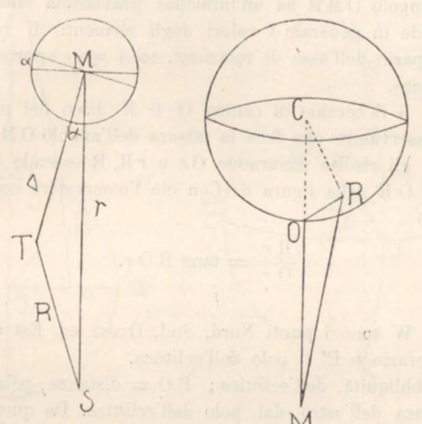 An illustration from Rivista di astronomia e scienze affini, 1911, a. 5, n. 10 (October), 1911, leaf 23