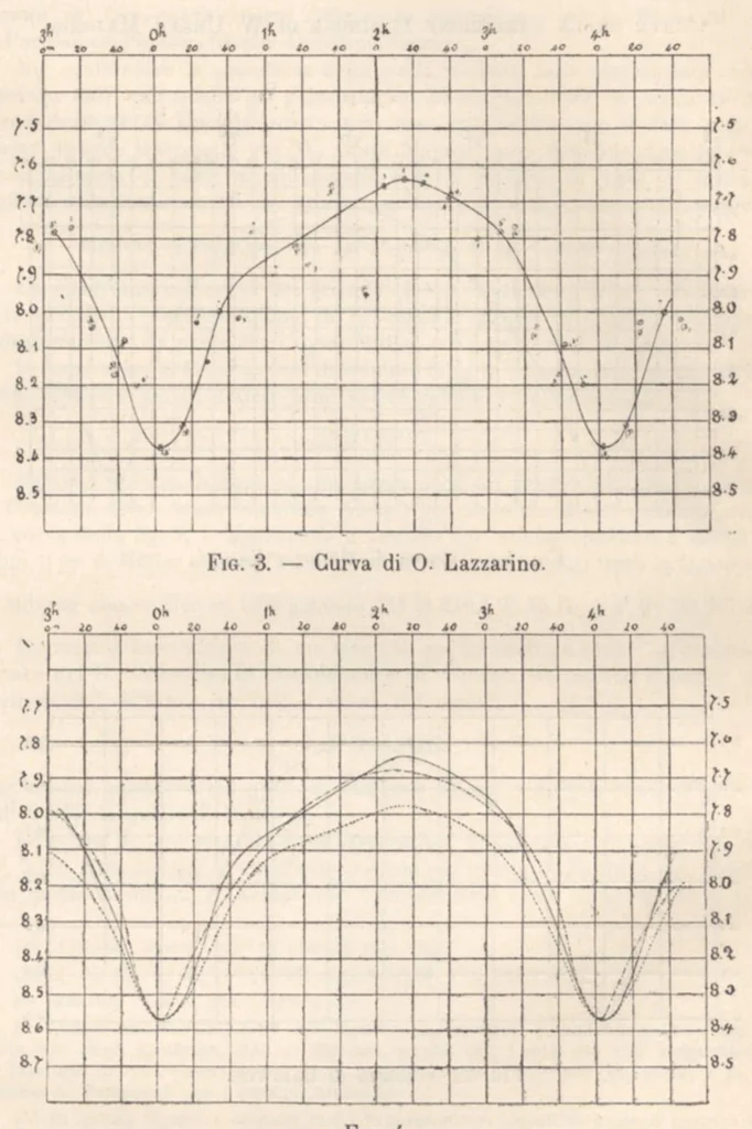 An illustration from Rivista di astronomia e scienze affini, 1911, a. 5, n. 10 (October), 1911, leaf 56